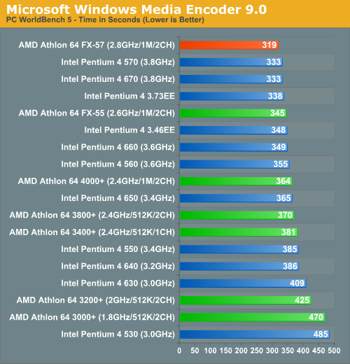 Microsoft Windows Media Encoder 9.0